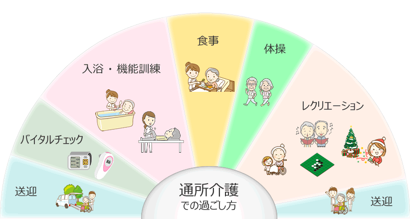行事のタイムスケジュール